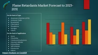 Global Flame Retardants Market Research Forecast 2023-2031 By Market Research Corridor - Download Report !