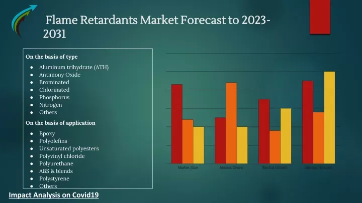 flame retardants market forecast to 2023 2031
