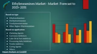 Global Ethyleneamines Market Research Forecast 2023-2031 By Market Research Corridor - Download Report !