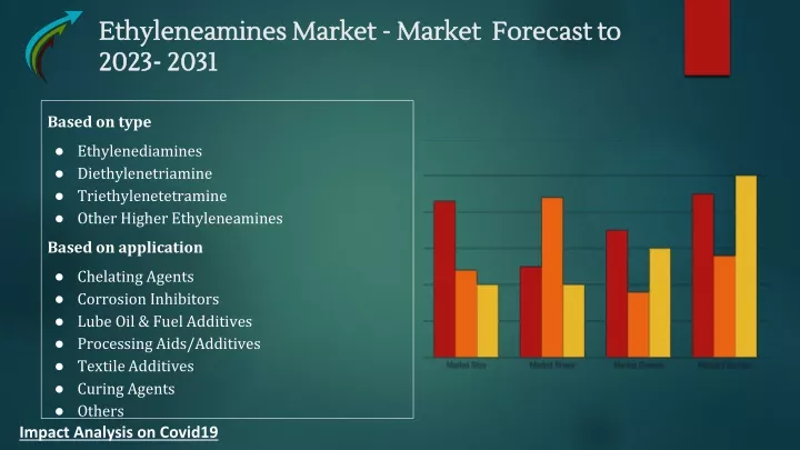 ethyleneamines market market forecast to 2023 2031