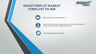 smart display market