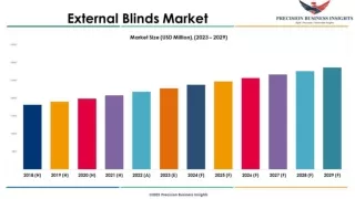 External Blinds Market Opportunities, Business Forecast To 2029