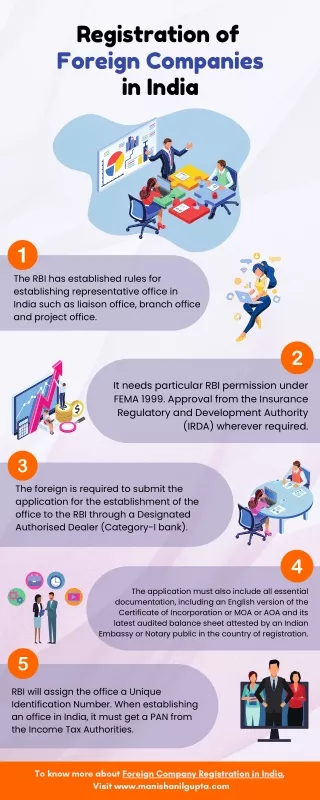 registration of foreign companies in india