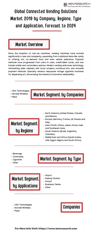 global connected vending solutions market 2019