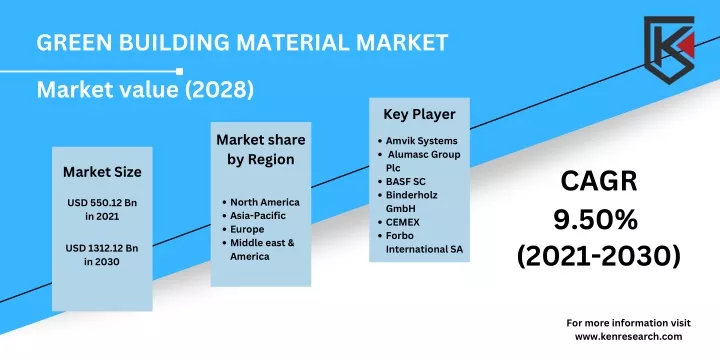 green building material market