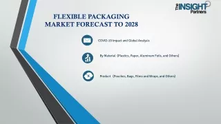 flexible packaging market