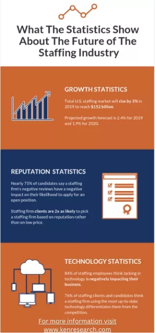 for more information visit www kenresearch com