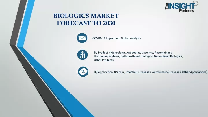 biologics market forecast to 2030