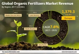 for more information visit www kenresearch com