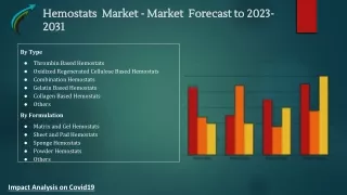 Global Hemostats Market Research Forecast 2023-2031 By Market Research Corridor - Download Report !