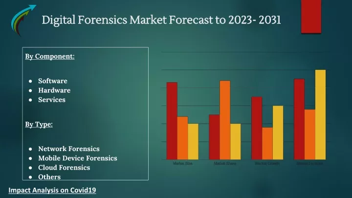 digital forensics market forecast to 2023 2031