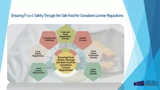 Ensuring Food Safety Through the Safe Food for Canadians License Regulations