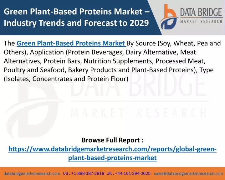 green plant based proteins market industry trends