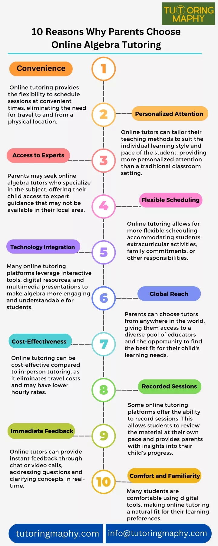 10 reasons why parents choose online algebra