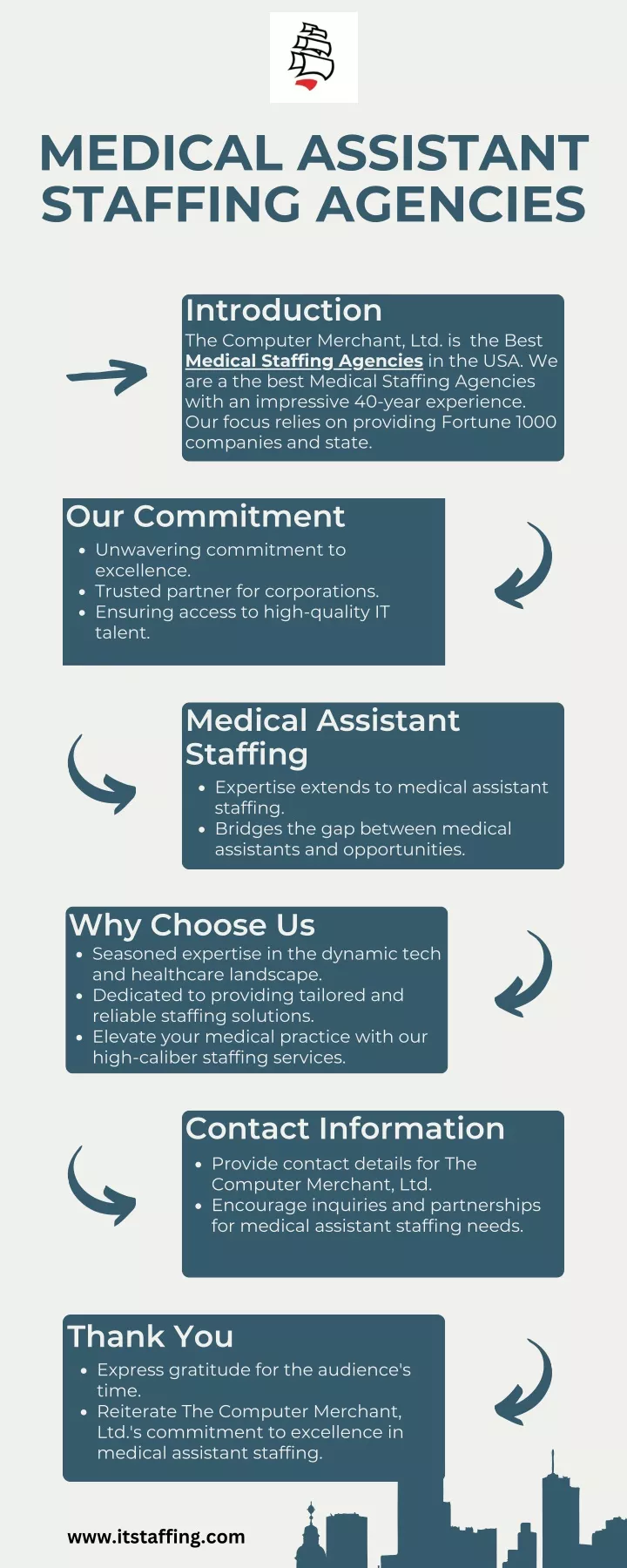 medical assistant staffing agencies