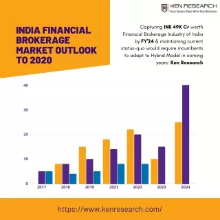 Thriving Amid Change: India Financial Brokerage Industry Outlook 2020