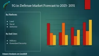 Global 5G in Defense Market Research Forecast 2023-2031 By Market Research Corridor - Download Report !