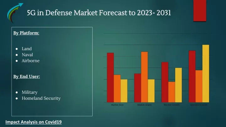 5g in defense market forecast to 2023 2031
