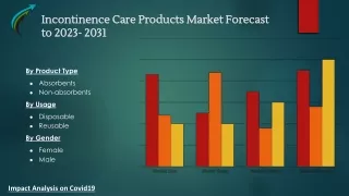 Global Incontinence Care Products Market Research Forecast 2023-2031 By Market Research Corridor - Download Report !