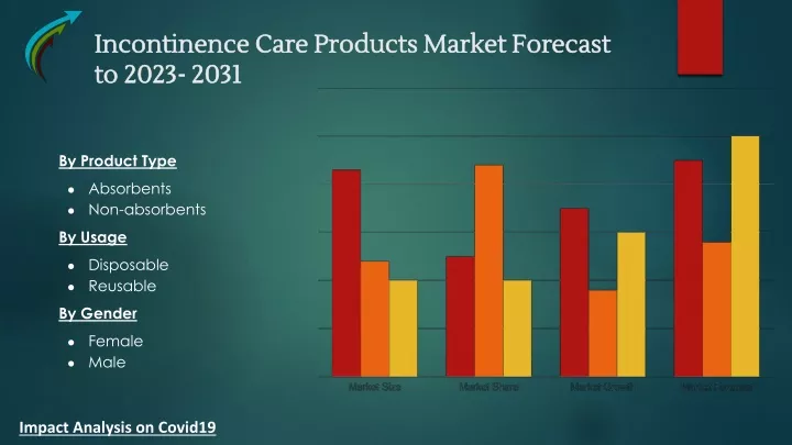 incontinence care products market forecast to 2023 2031