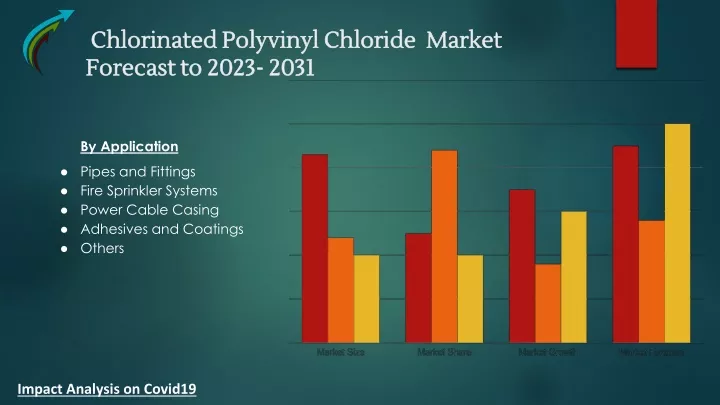 chlorinated polyvinyl chloride market forecast to 2023 2031