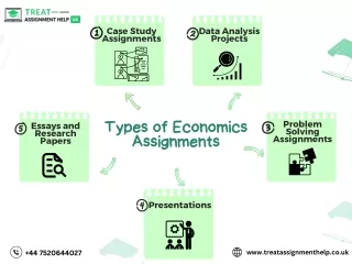 A Visual Guide to Types of Economics Assignments