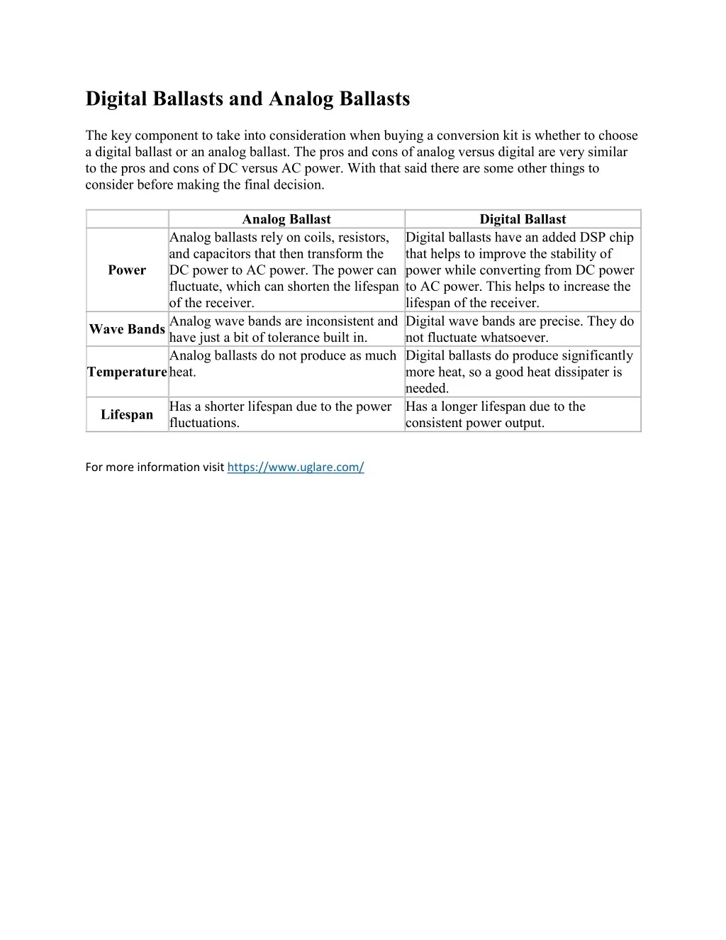 PPT - Digital Ballasts and Analog Ballasts PowerPoint Presentation ...