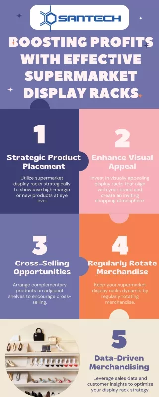 boosting profits with effective supermarket