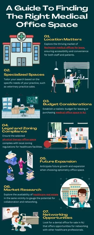 a guide to finding the right medical office space