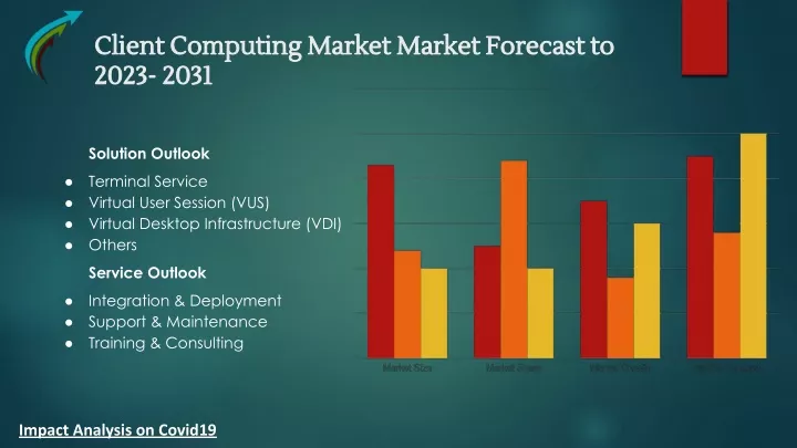 client computing market market forecast to client