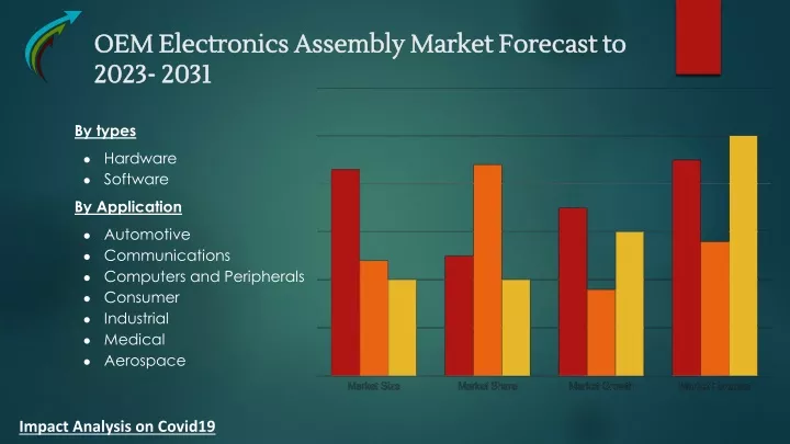 oem electronics assembly market forecast to 2023 2031
