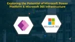 Exploring the Potential of Microsoft Power Platform and Microsoft 365 - slide 1