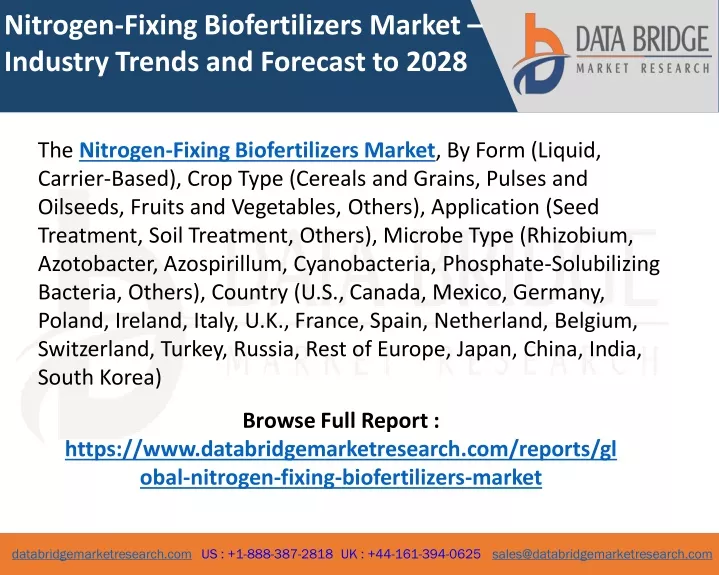 nitrogen fixing biofertilizers market industry