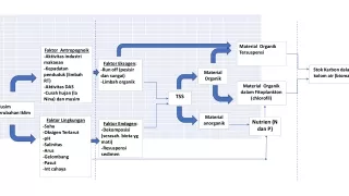 material organik tersuspensi