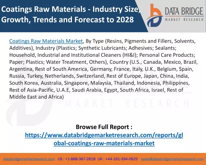 coatings raw materials industry size growth