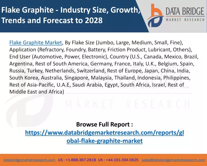 flake graphite industry size growth trends