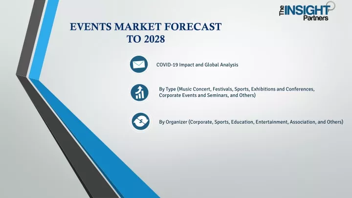 events market forecast to 2028