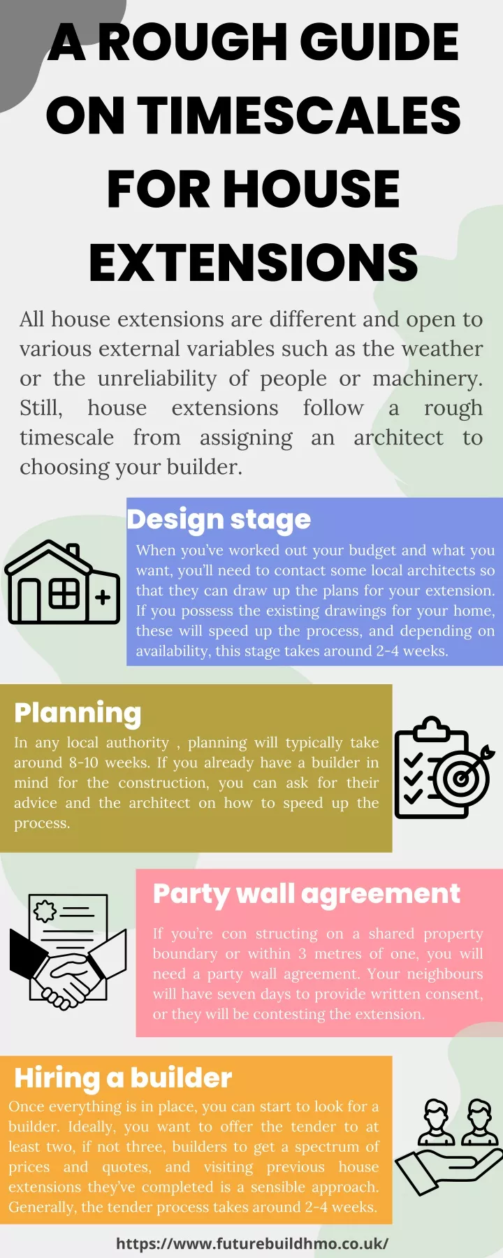 a rough guide on timescales for house extensions