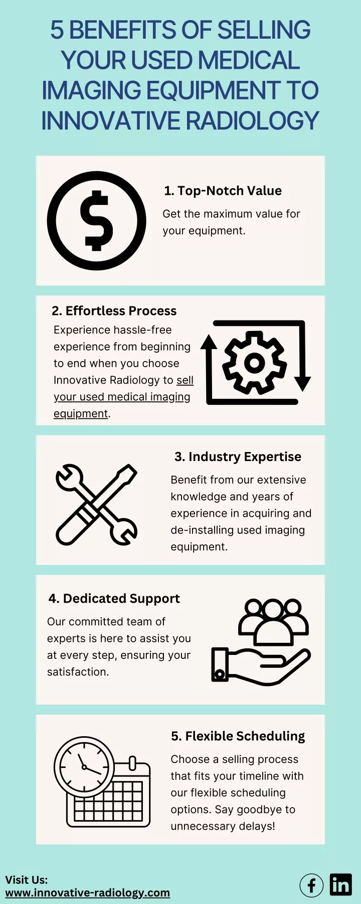 5 benefits of selling your used medical imaging
