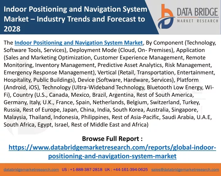 indoor positioning and navigation system market