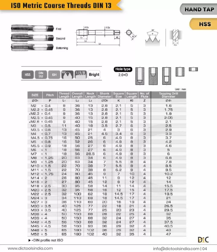 iso metric coarse threads din 13