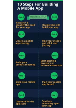 10 Steps For Building A Mobile App
