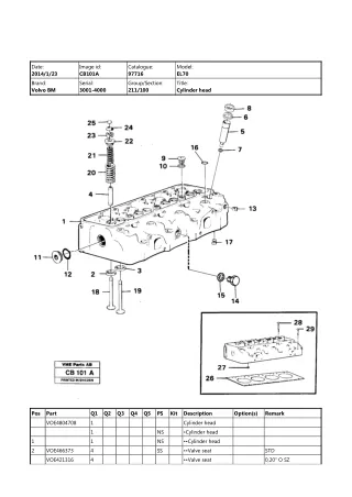 Volvo BM EL70 Wheel Loader Parts Catalogue Manual (SN 3001-4000)