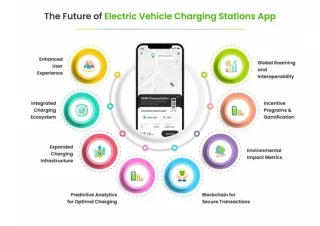 Future of EV charging industry