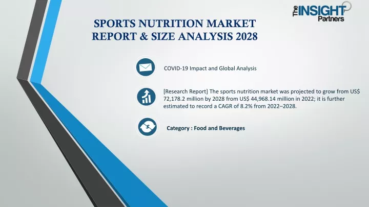 sports nutrition market report size analysis 2028