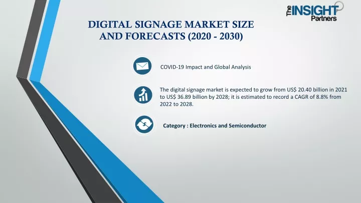 digital signage market size and forecasts 2020