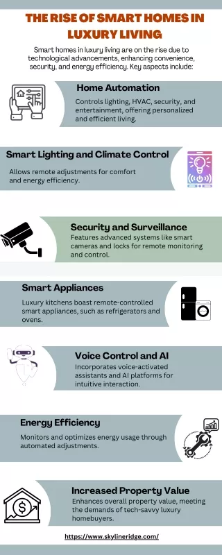 The Rise of Smart Homes in Luxury Living