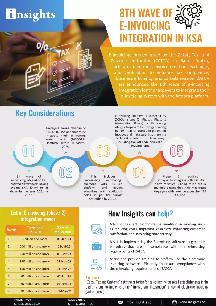 8th wave of e invoicing integration in ksa