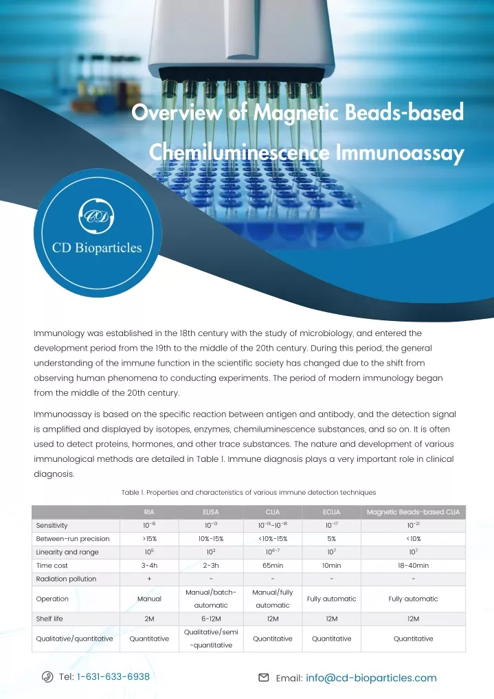 overview of magnetic beads based