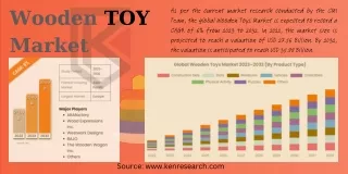 Exploring Growth Rates in the Toys Industry